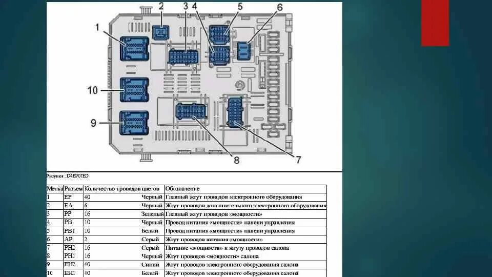 Подключение блока bsi ситроен с3 на столе Распиновка bsi ситроен с4 LkbAuto.ru