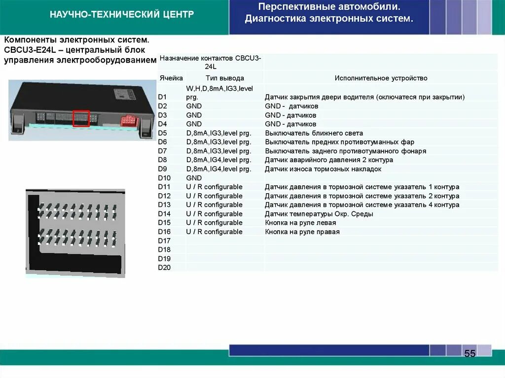 Подключение блока cbcu3 на столе Перспективные автомобили. Системы электроники, электрооборудования - online pres