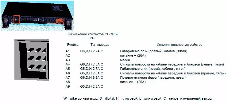 Подключение блока cbcu3 на столе Цбуэ камаз схема