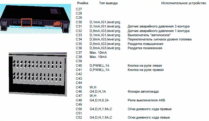 Подключение блока cbcu3 на столе Камаз 5490 cbcu3 распиновка фото