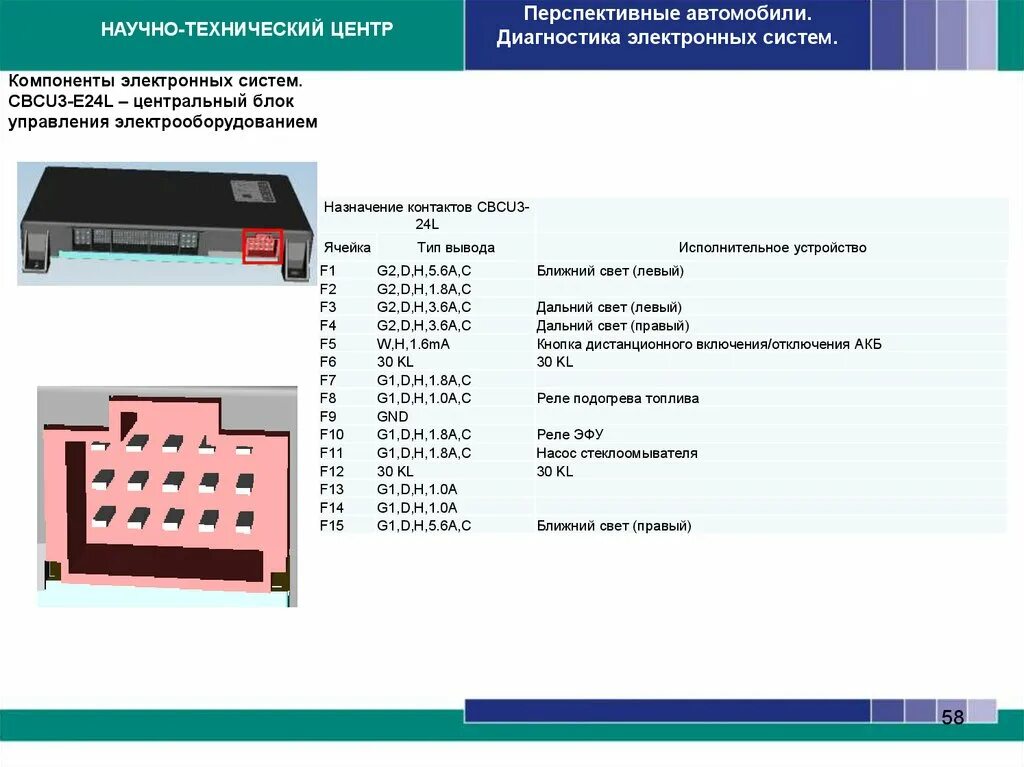 Подключение блока cbcu3 на столе Перспективные автомобили. Системы электроники, электрооборудования - online pres