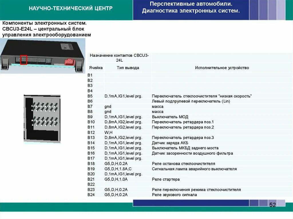 Подключение блока cbcu3 на столе Перспективные автомобили. Системы электроники, электрооборудования - online pres