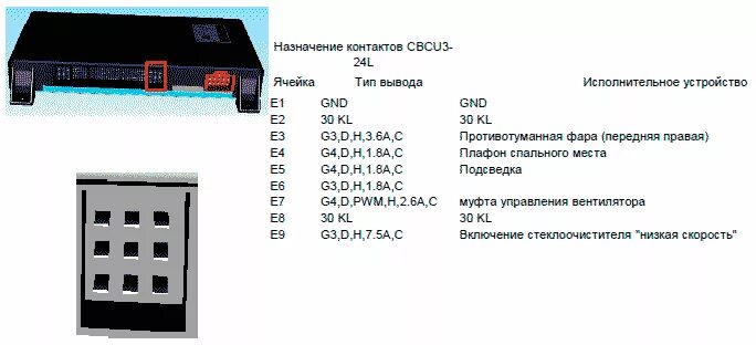 Подключение блока cbcu3 на столе Электрические системы КАМАЗ 5490 - Автозапчасти и автоХитрости