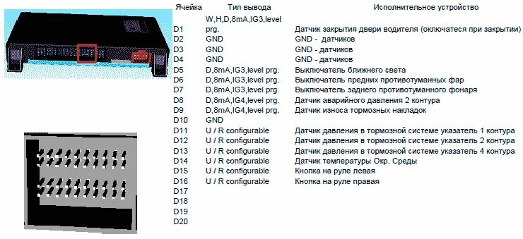 Подключение блока cbcu3 на столе Картинки КАМАЗ НЕО ПРЕДОХРАНИТЕЛИ