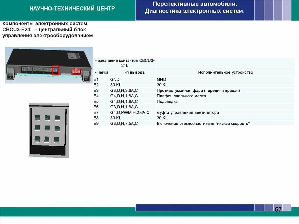 Подключение блока cbcu3 на столе Центральное электронное управление