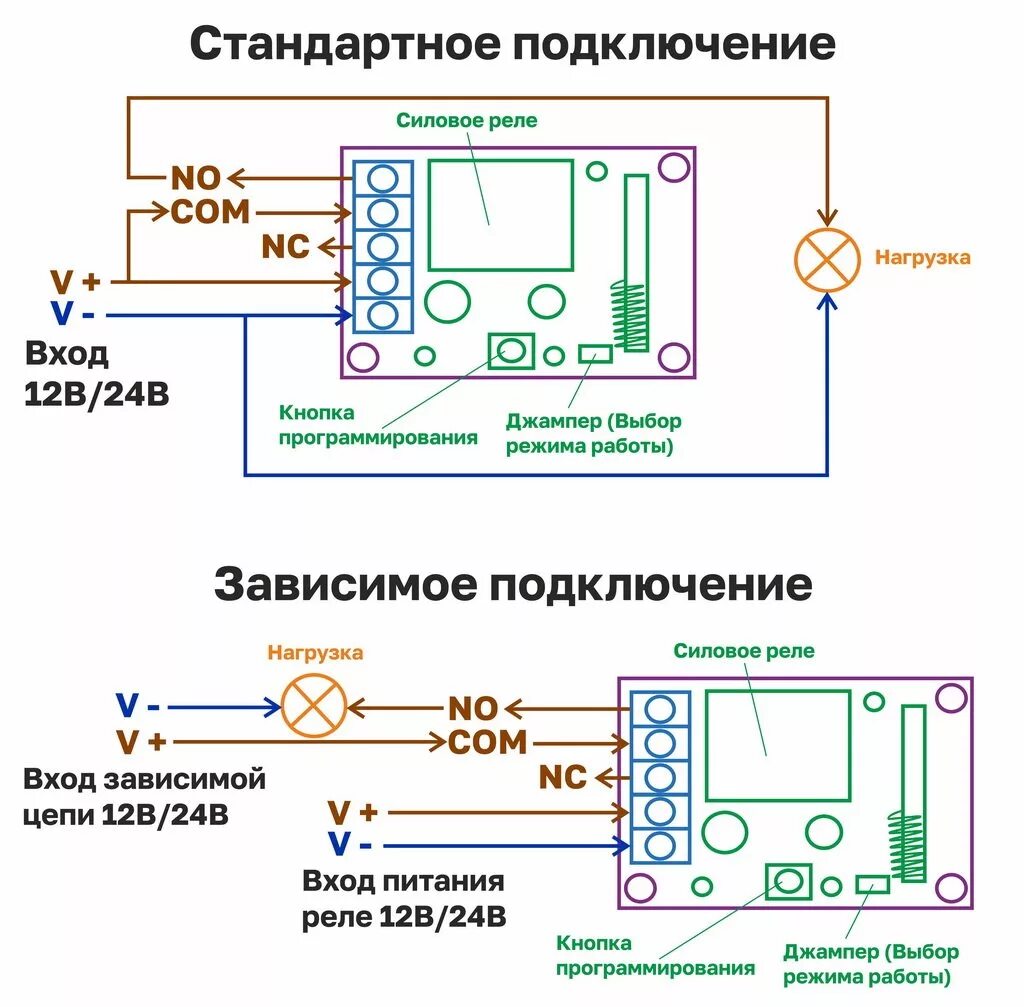 Подключение блока дистанционного управления Knauberg KAG-C100 - купить релейный модуль RF по выгодной цене: фото, характерис