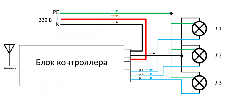 Подключение блока дистанционного управления Дистанционное управление освещением с пульта (ДУ) и при помощи датчиков: беспров