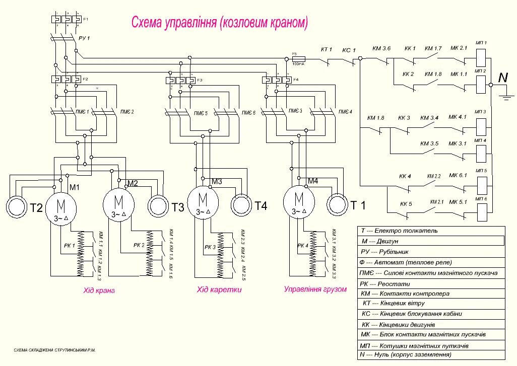 Подключение блока дистанционного управления кран балкой nokewer ✅ Кран козловой ккт 5 технические характеристики - tractoramtz.ru