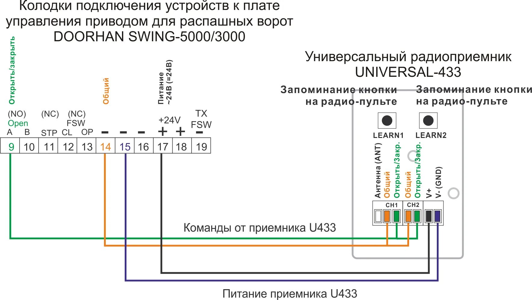 Подключение блока дорхан Подключение приемника U433 к приводу DOORHAN SWING-5000/3000 - РадиоУправление.Р