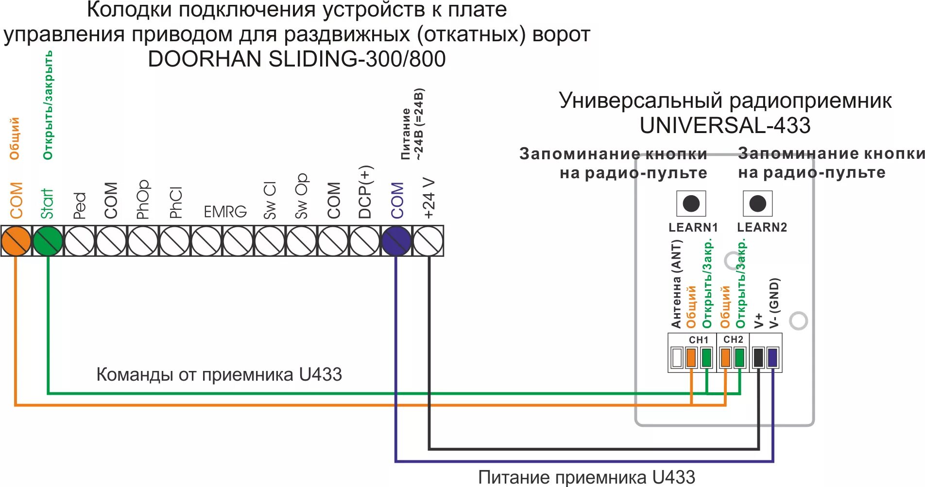 Подключение блока дорхан Подключение приемника U433 к приводу DOORHAN SLIDING-300/800 - РадиоУправление.Р