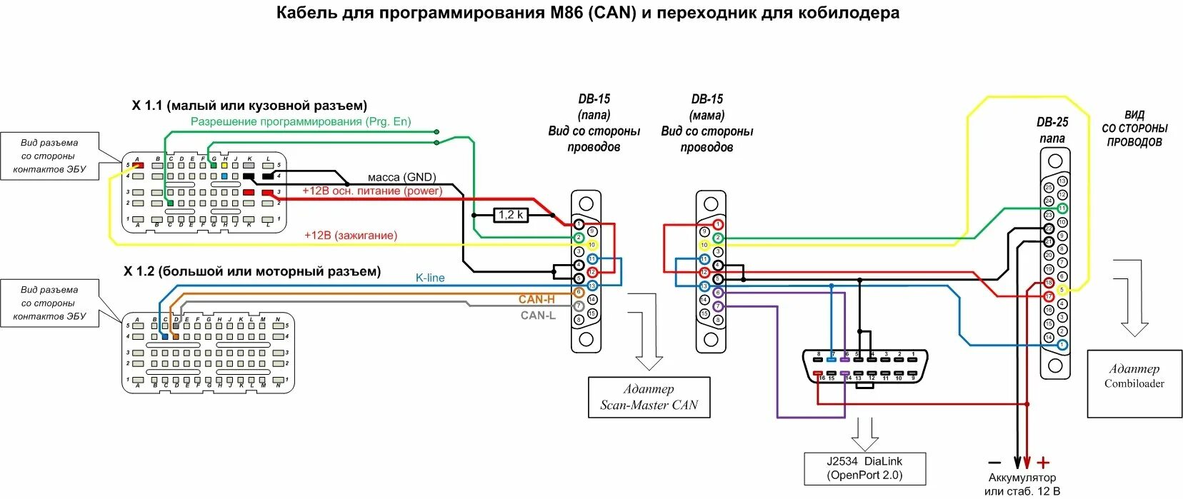 Подключение блока эбу на столе Openbox - Оборудование и ПО для чип-тюнинга - ECUForum Community