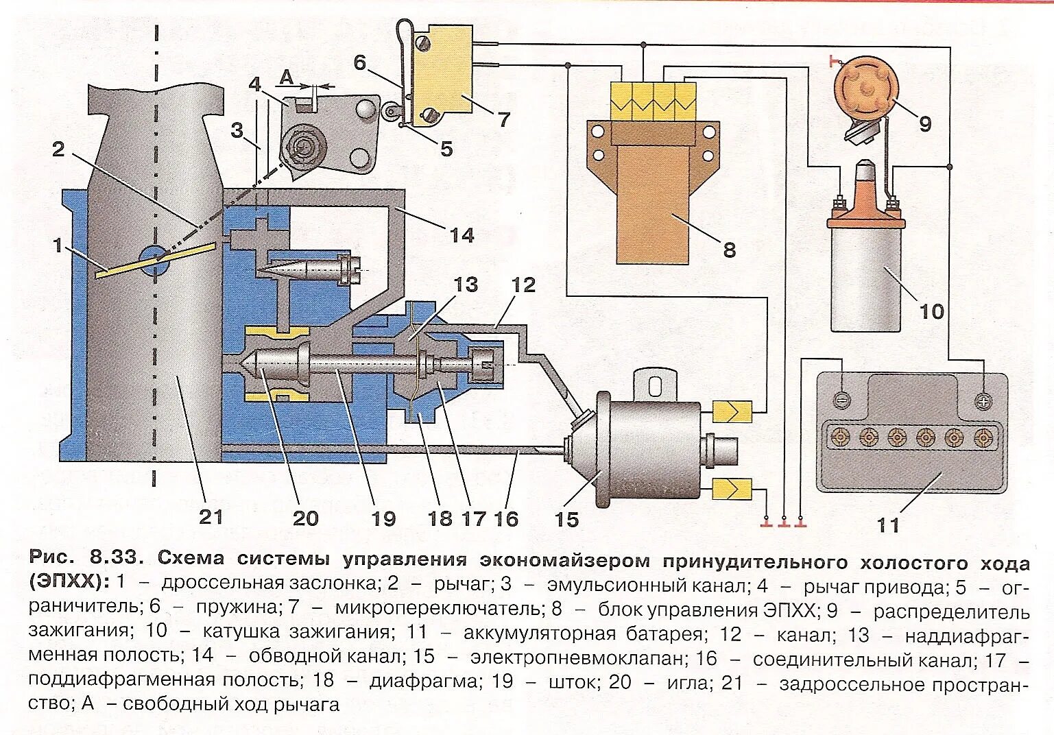 Подключение блока эпхх схема Вопрос про ЭПХХ. - ИЖ Москвич 412, 1981 года наблюдение DRIVE2