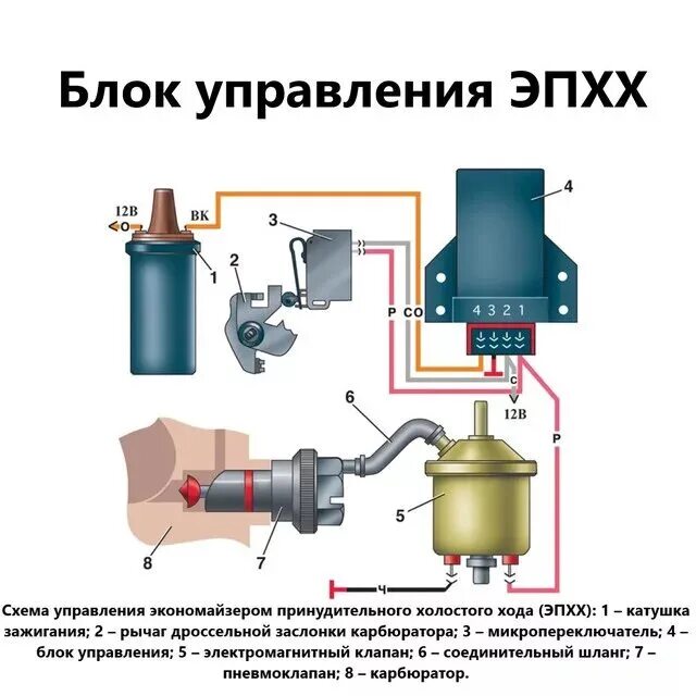 Подключение блока эпхх схема Проблема с холостым ходом ваз 2107 - Lada 21074, 1,6 л, 2002 года поломка DRIVE2