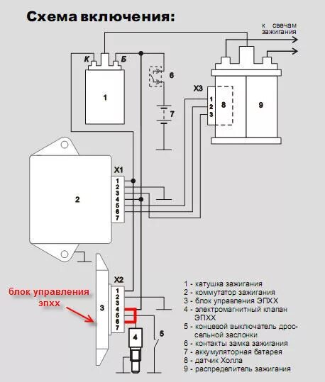 Подключение блока эпхх схема Глохнет на ходу (Карбюратор) (ВАЗ 2108-2115) - Страница 13 - Самара: Двигатель и