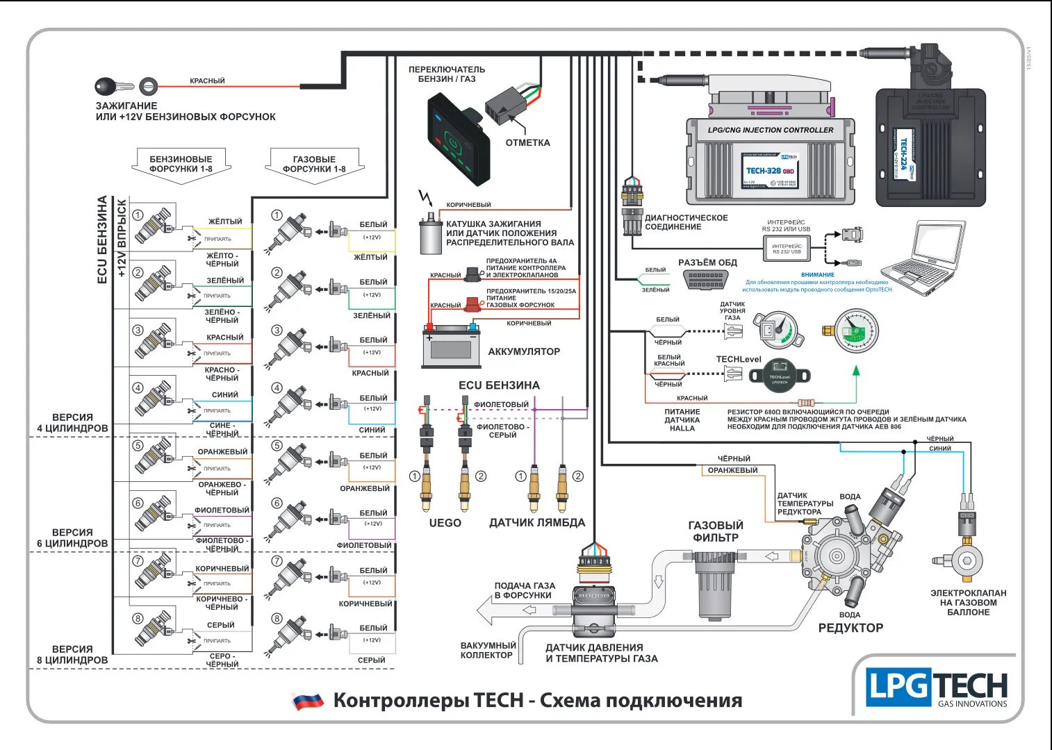 Подключение блока гбо Подскажите по подключению lpg tech328 - Сообщество "Ремонт и Эксплуатация ГБО" н