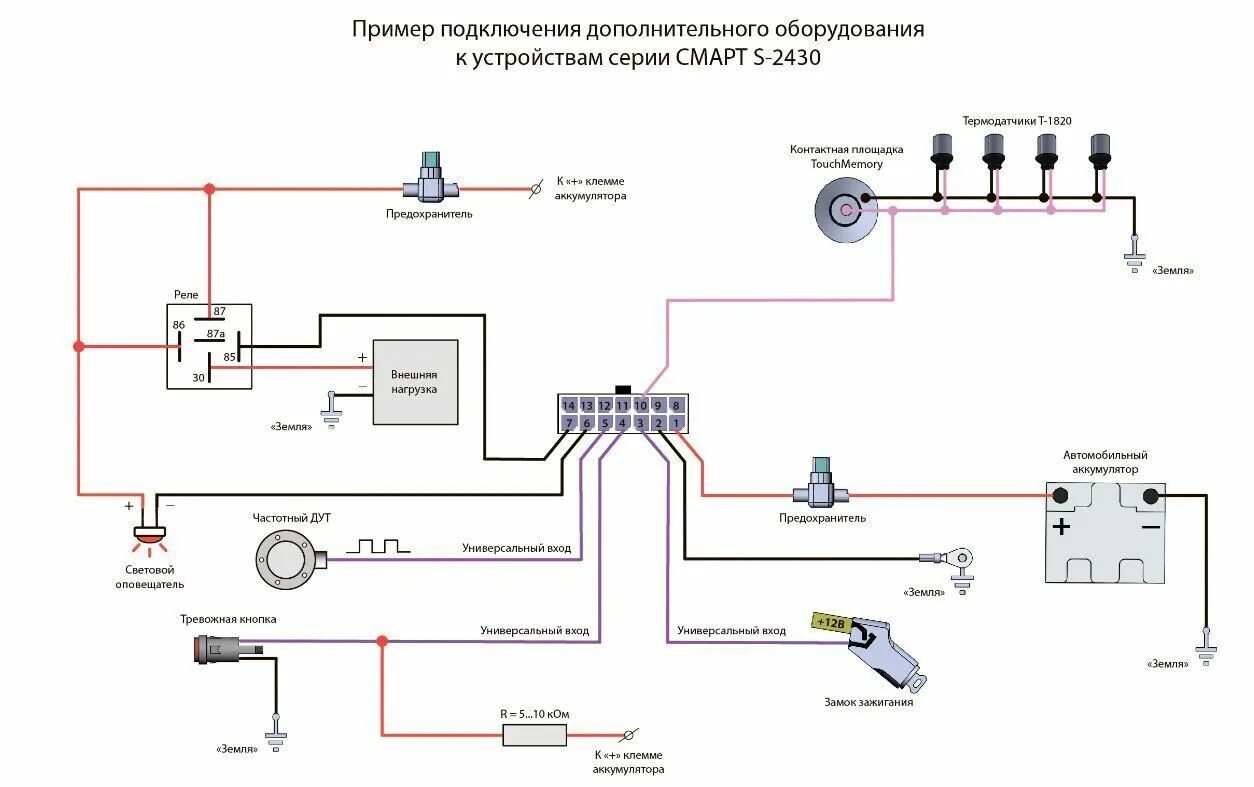 Подключение блока глонасс Смарт S-2430