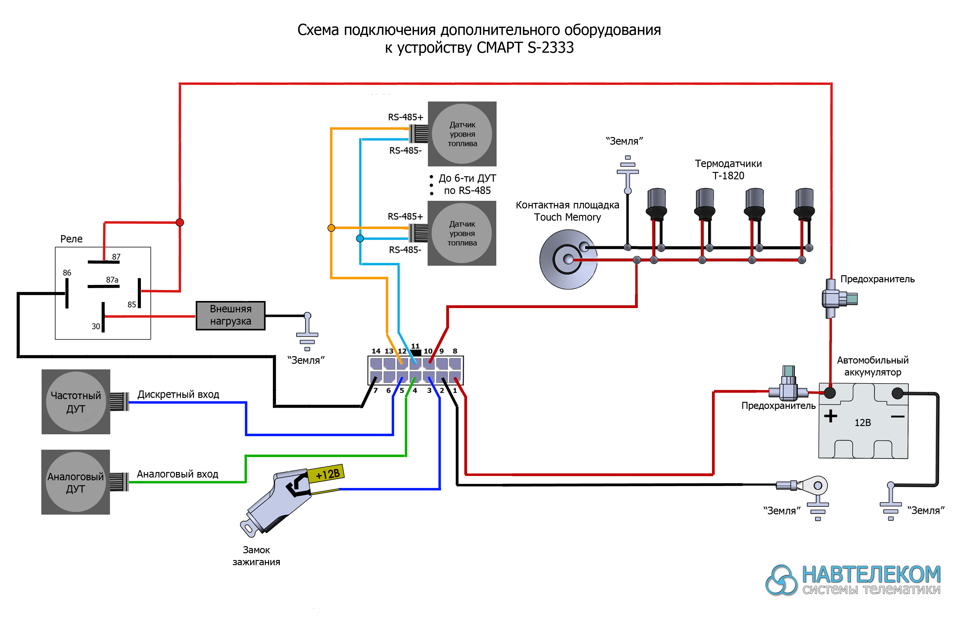 Подключение блока глонасс Купить Смарт S-2333 - М-Кард Мониторинг