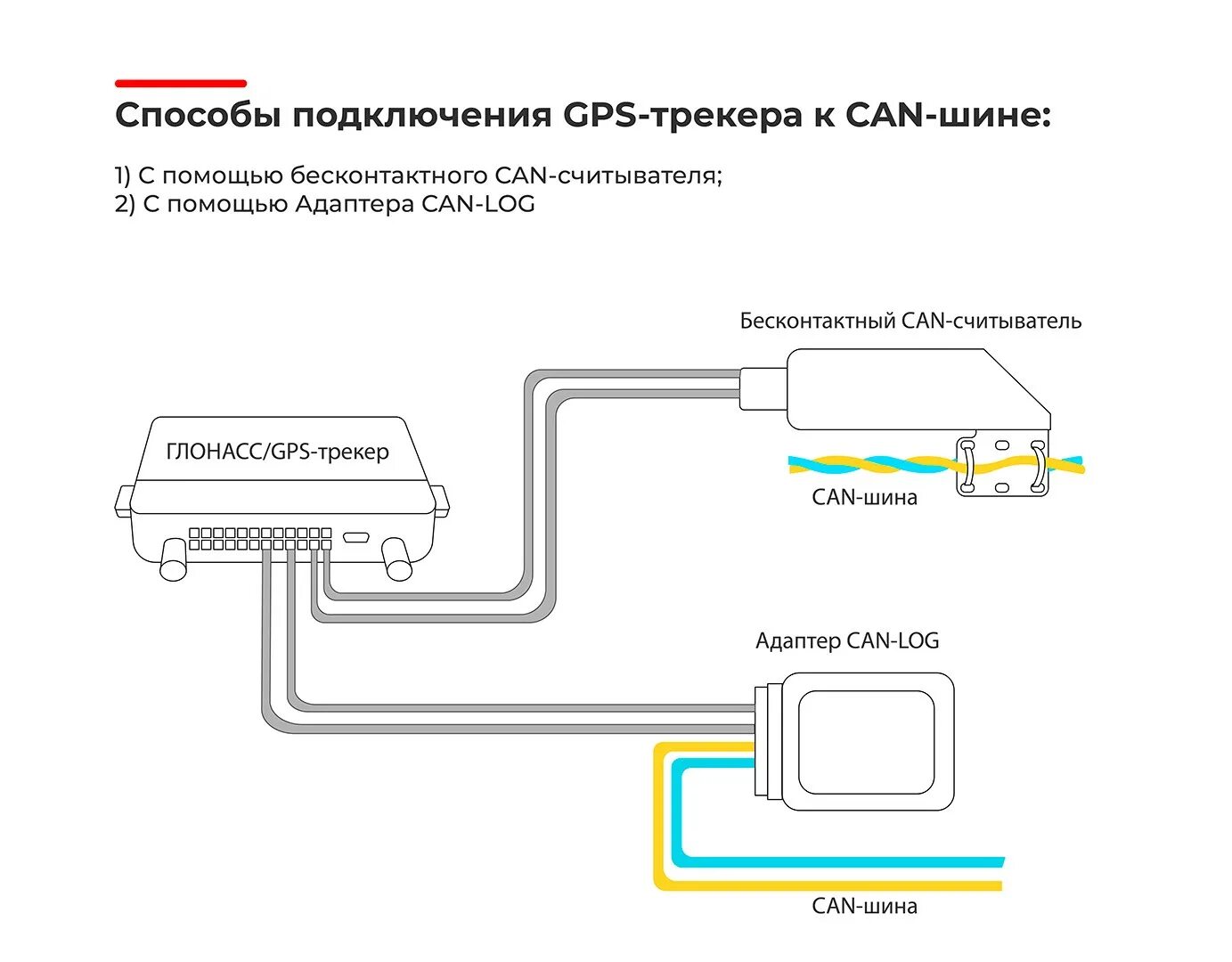 Подключение блока глонасс 5 способов контроля расхода топлива на предприятии: плюсы и минусы - FMeter.ru