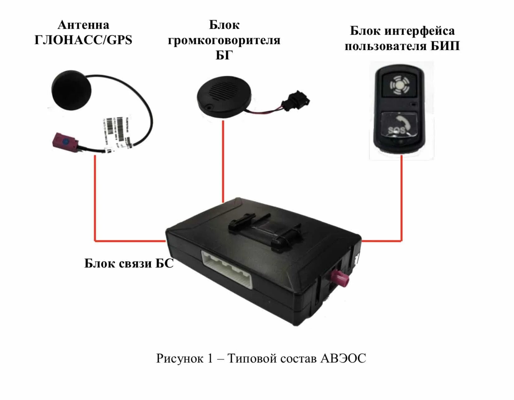 Подключение блока глонасс Инструкция по установке Аппаратура вызова экстренных оперативных служб (АВЭОС) 1