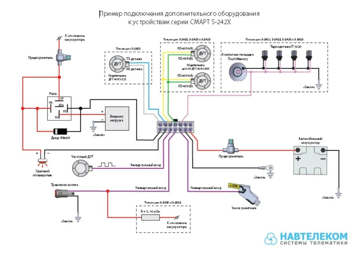 Подключение блока глонасс GPS трекер Navtelecom СМАРТ S-2422 MID 2020NVS-2422 - цена, купить на wifi.kz