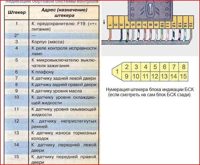 Подключение блока индикации 2114 Подсветка БСК Ваз 2110. - Lada 21101, 1,6 л, 2005 года стайлинг DRIVE2