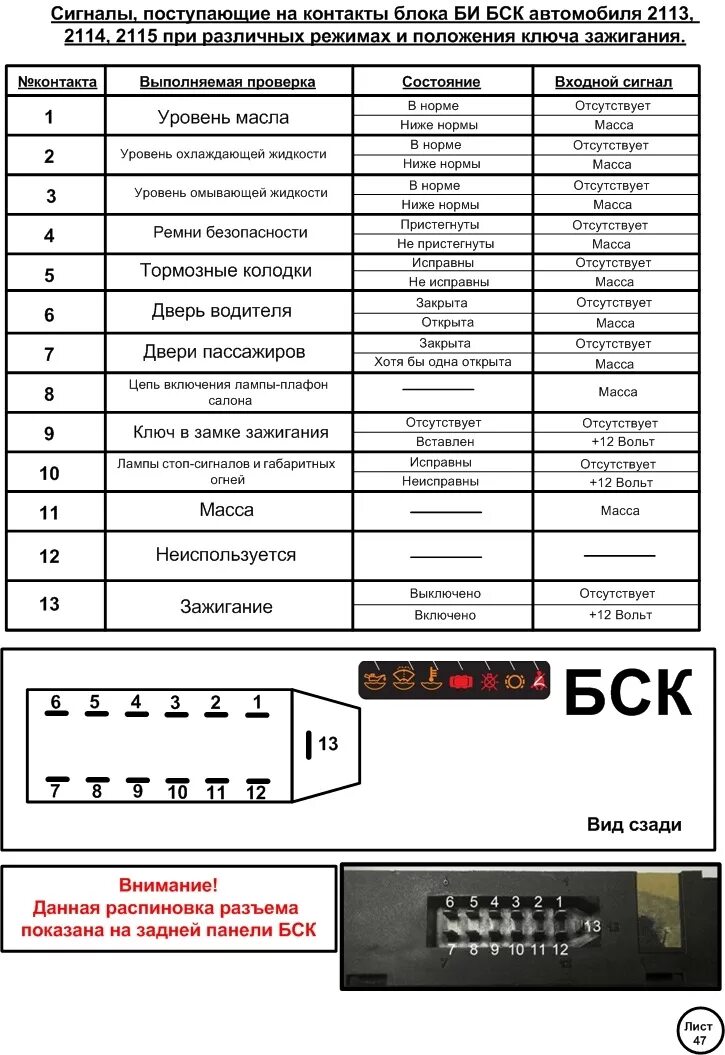 Подключение блока индикации 2114 БСК (бортовая система контроля) 2113, 2114, 2115 - Lada 2115, 1,5 л, 2005 года п