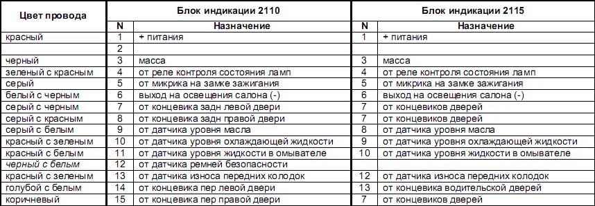 Подключение блока индикации ваз 2110 Публикации 666mityay666 - Страница 2 - Lada-forum.ru