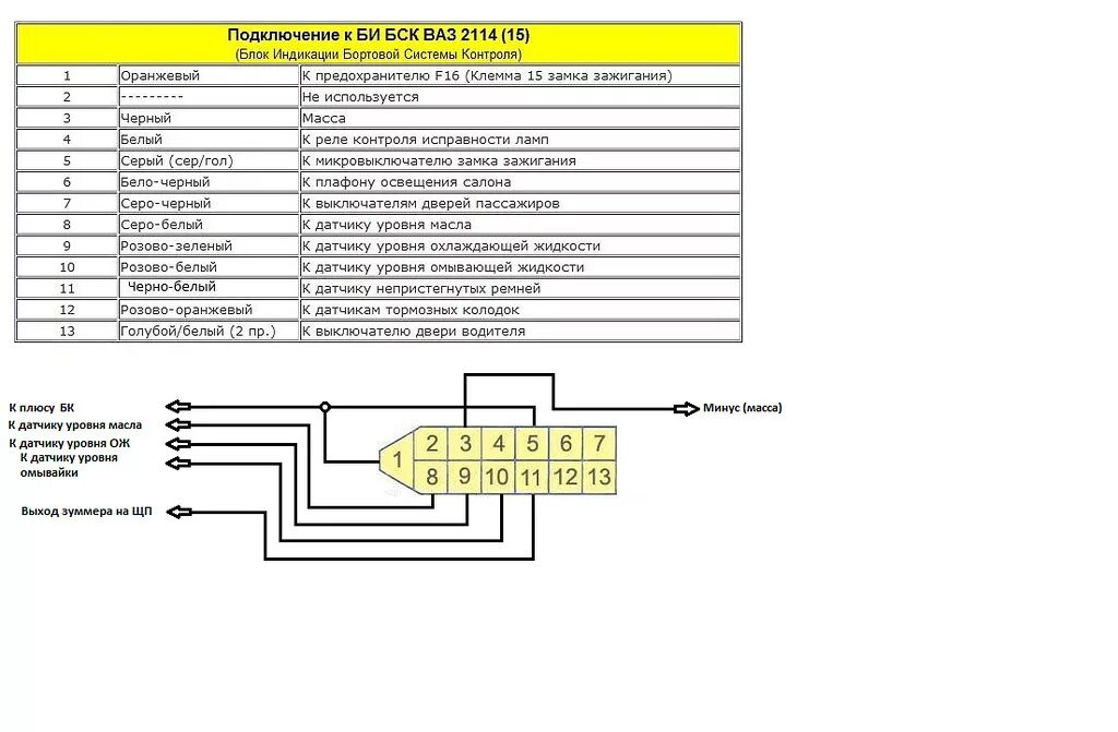 Подключение блока индикации ваз 2110 Переход с низкой пенели или с высокой панели на евро инструкция по электрике - L