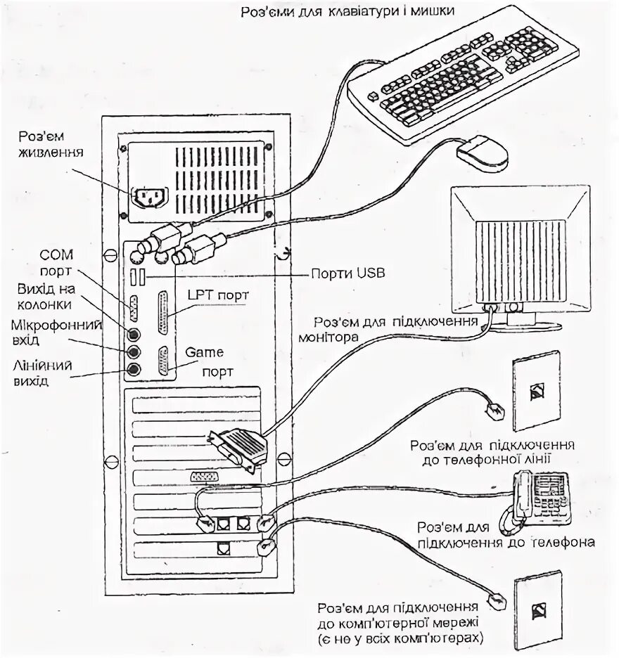 Подключение блока к пк Лабораторна робота № 1 вивчення системного блока персонального компютера. Визнач