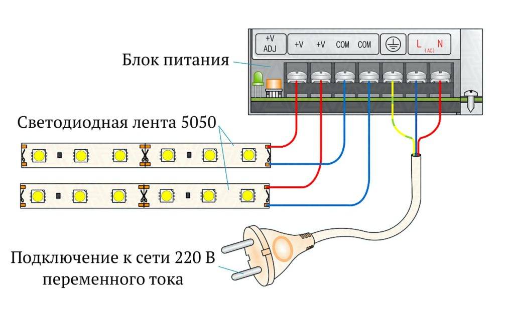 Подключение блока к сети 220в Как подключить светодиодную ленту своими руками: блок питания, кабель, схема