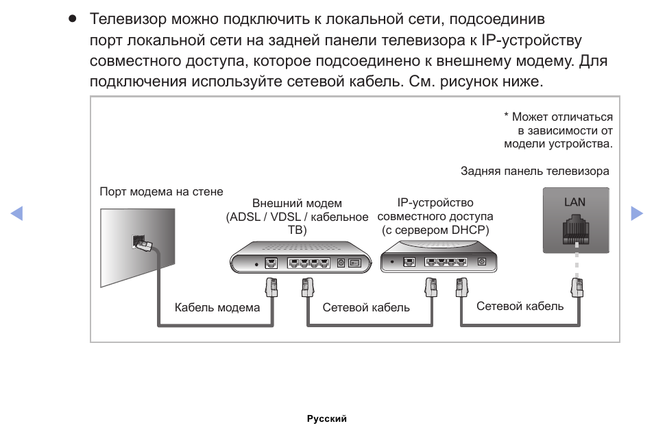 Подключение блока к телевизору Инструкция по эксплуатации Samsung UE22ES5000W Страница 61 / 194 Также для: UE40