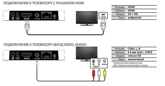 Подключение блока к телевизору Как подключить тюнер фото - DelaDom.ru