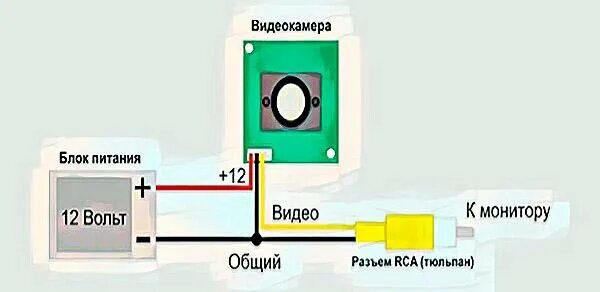 Подключение блока камер Камера видеонаблюдения - купить в Новосибирске, цена 200 руб., продано 22 июня 2