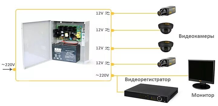 Подключение блока камер Бесперебойник для видеонаблюдения фото - DelaDom.ru