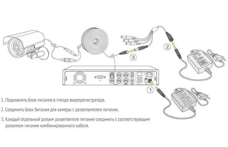 Подключение блока камер Комплекты видеонаблюдения Proto-X Combo