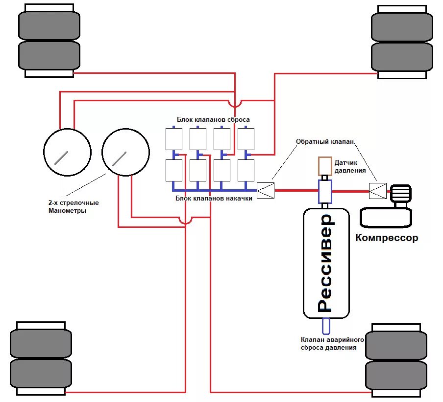 Подключение блока клапанов пневмоподвески Компрессоры для пневмоподвески - требования к оборудованию и какой лучше выбрать