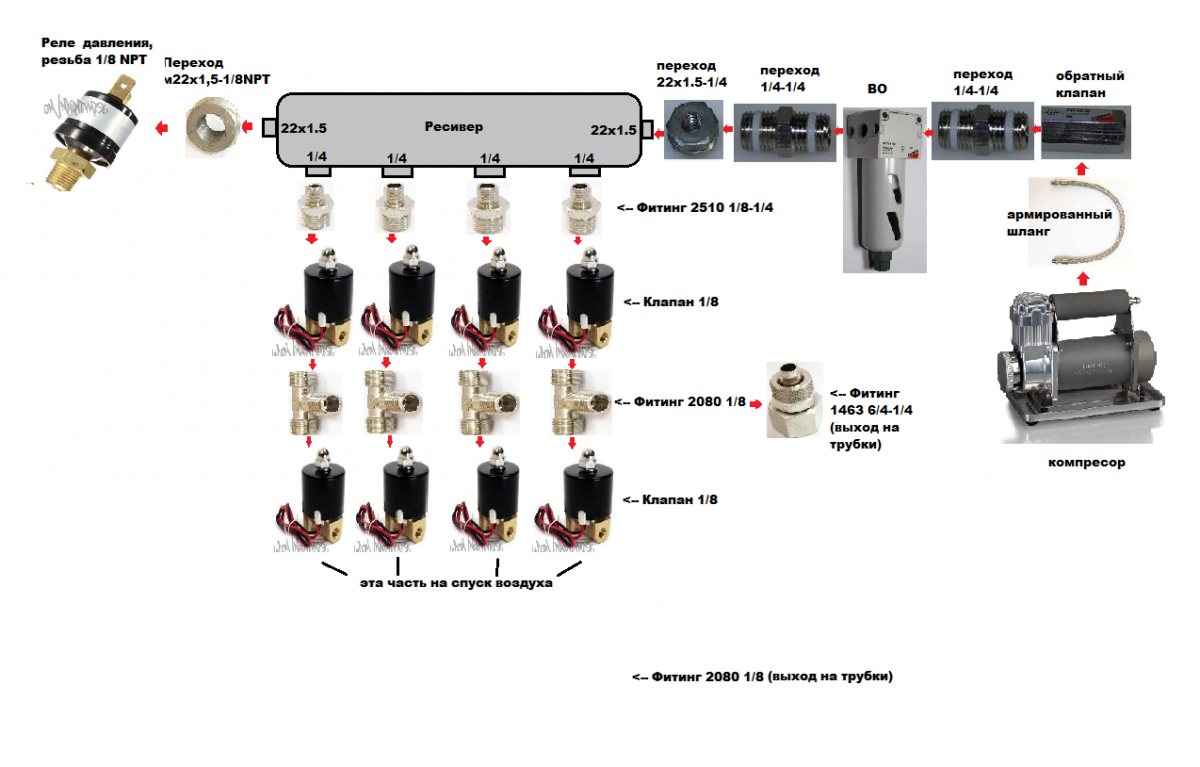Подключение блока клапанов пневмоподвески Контент mitya7k - Форум пневмоподвеска