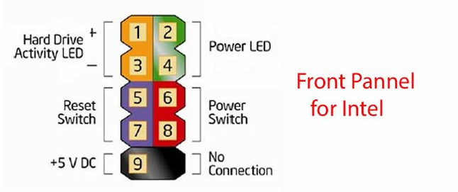 Подключение блока кнопок Ответы Mail.ru: Куда что втыкать? Надо подключить переднюю панель на материнке д