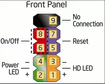 Подключение блока кнопок Ответы Mail.ru: Ребят хелпаеите плс