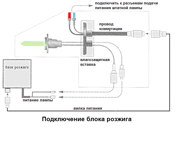 Подключение блока ксенона Блок розжига Valeo 4PIN LAD5GL: описание характеристик, фото. Цена: 2790 р.