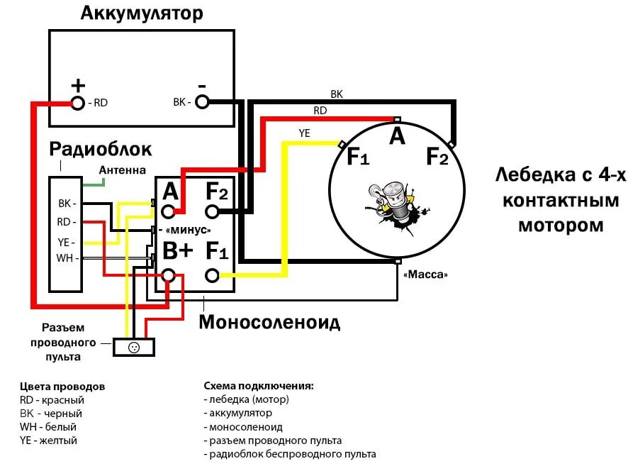 Подключение блока лебедки Подключение лебедки, соленоида и пульта управления Электролебедка.ру