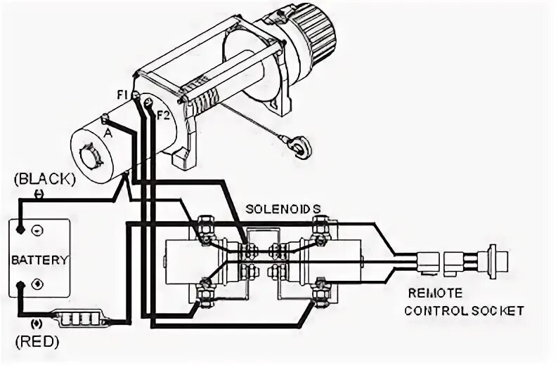 Подключение блока лебедки Соленоид лебедки ( замена) - ГАЗ 69, 2,3 л, 1965 года своими руками DRIVE2