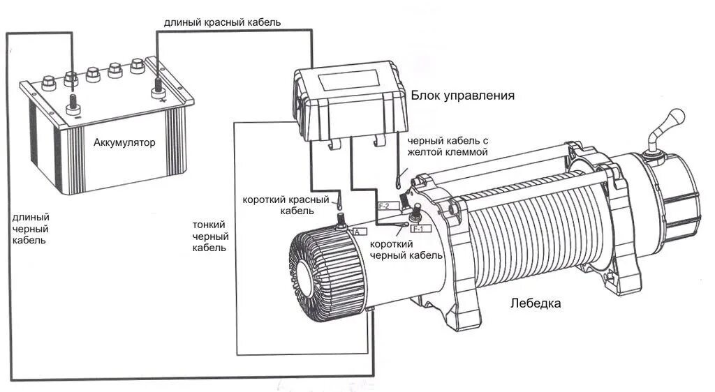 Подключение блока лебедки Самостоятельная установка лебёдки Running Man 12 000 на УАЗ Патриот - УАЗ Patrio