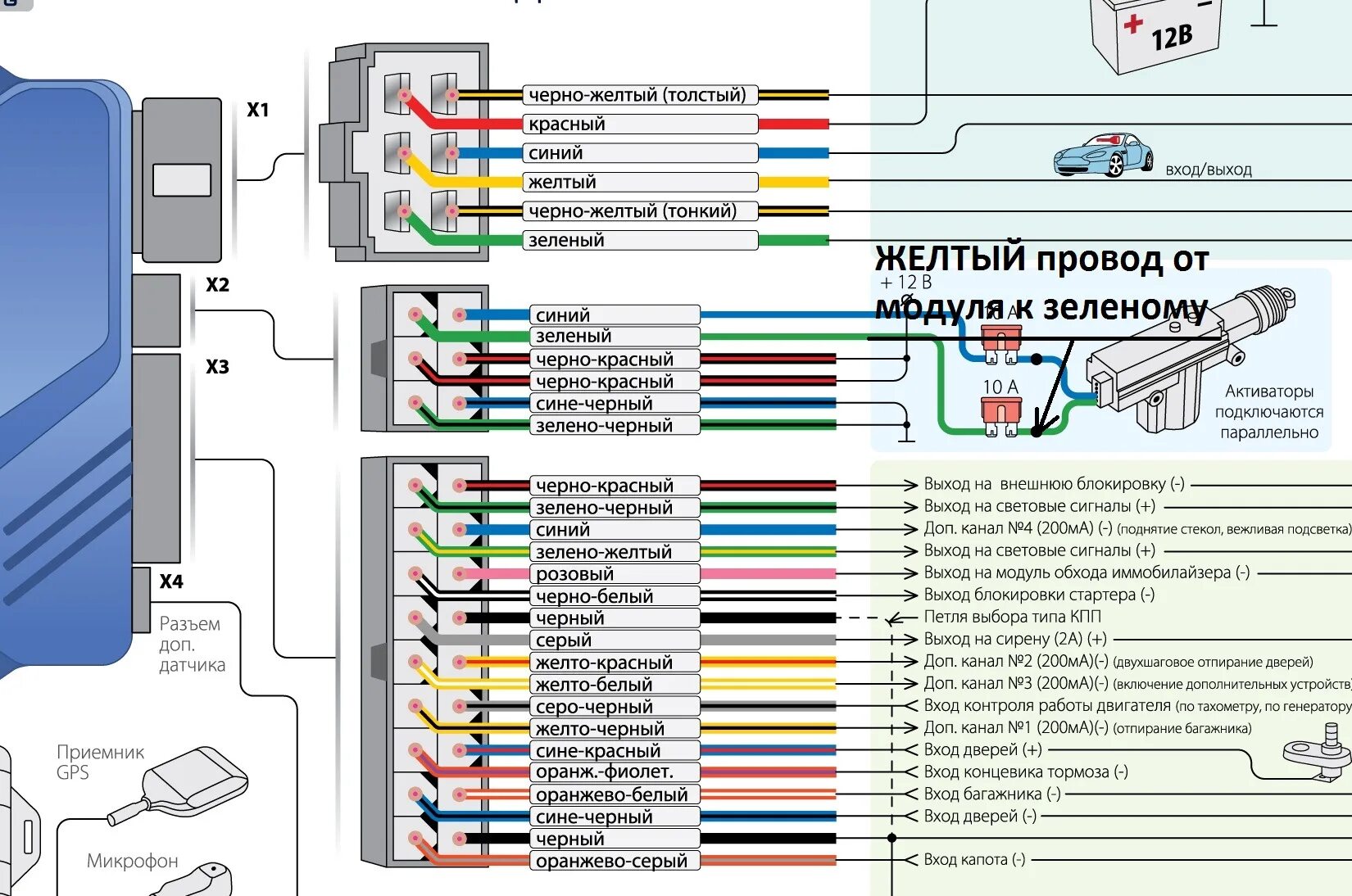 Подключение блока на автомобиль Установка модуля управления стеклоподъёмниками Cenmax AS2 к сигнализации StarLin