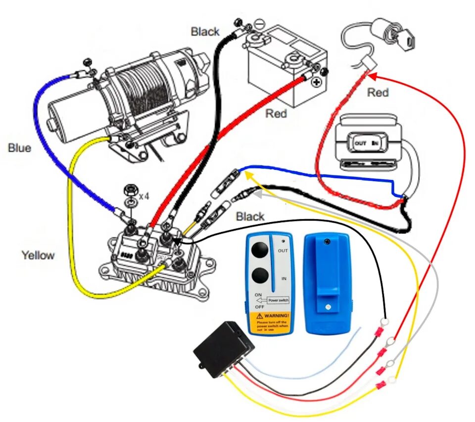 Подключение блока на автомобиль Подключение пульта для управления лебедкой Стократ - Renault Duster (1G), 2 л, 2
