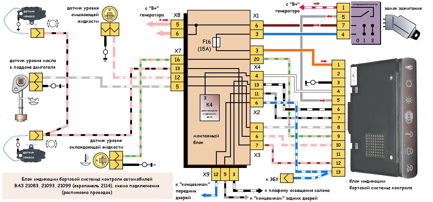 Подключение блока на автомобиль Панель індикаторів - Peugeot 206+, 1,4 л, 2011 года тюнинг DRIVE2