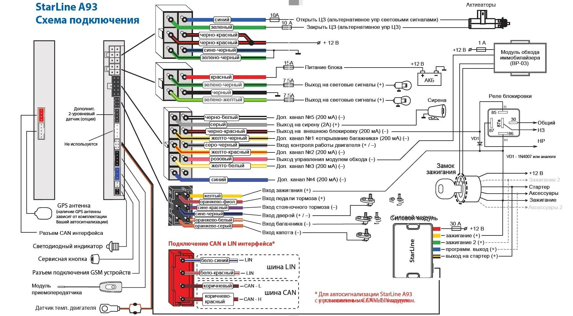 Подключение блока на автомобиль Распространённые точки подключения автомобильной сигнализации (на примере старла