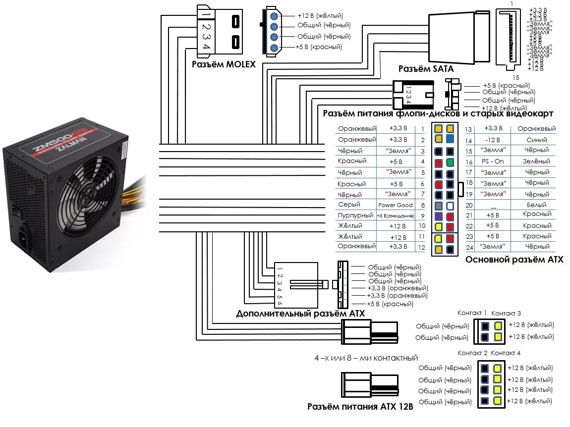 Подключение блока на автомобиль Продолжаю ломать старый комп. (продолжение) - DRIVE2