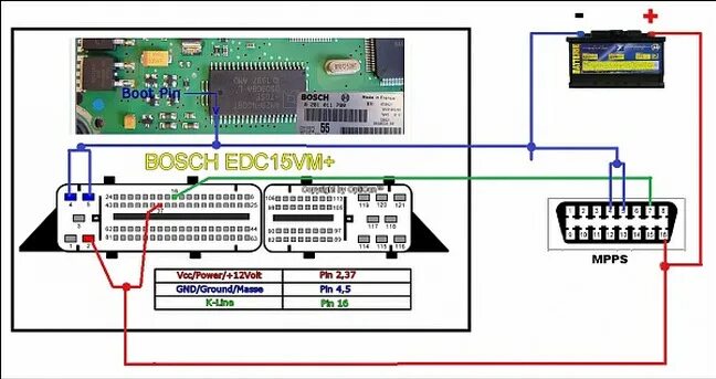 Подключение блока на столе Внедрение EDC15VM+ на мотор Sofim. Часть 3: проводка. - Renault Master (2G), 2,8
