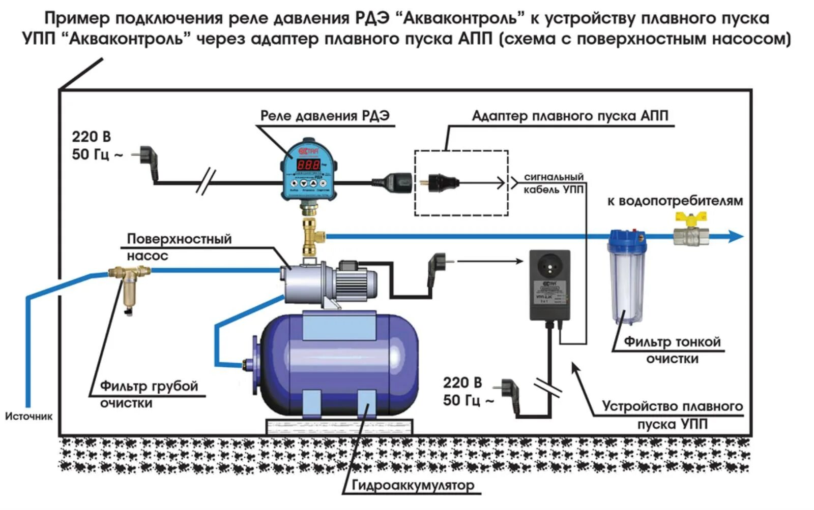 Подключение блока насосной автоматики Программа насосной станции